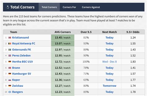 total corners prediction|Corners Tips, Predictions & Stats .
